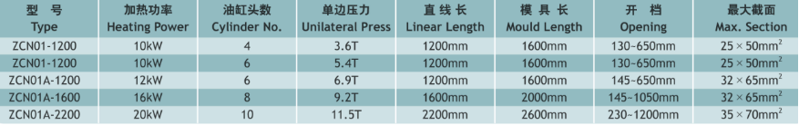 ZCN01、01A重型半自動(dòng)框形線圈熱壓機(jī)